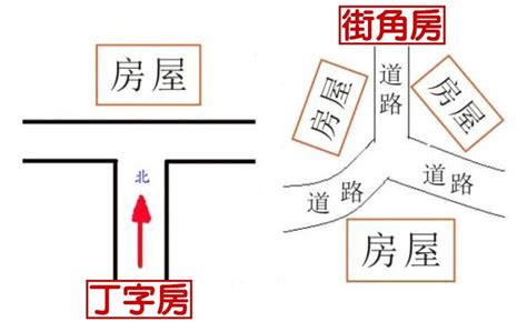 路沖的房子如何化解|什麼是路沖，路沖如何化解？